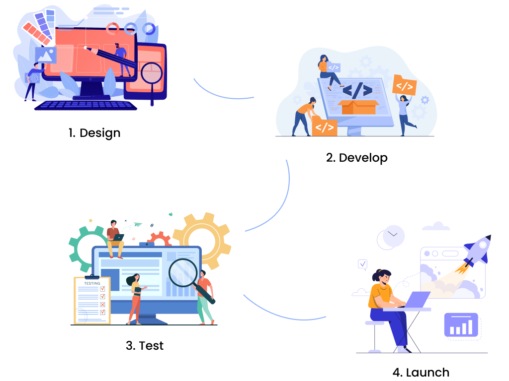 Stages of the development